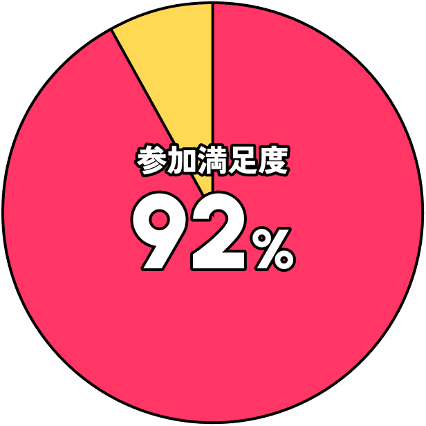 参加満足度